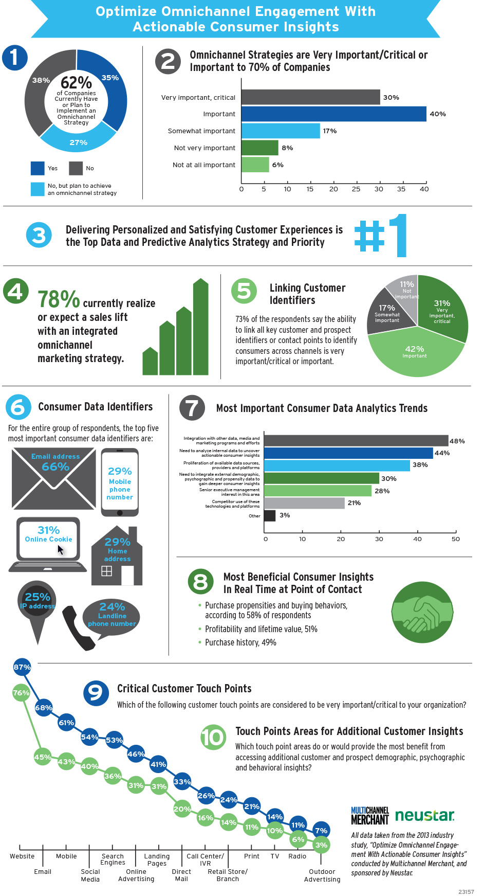optimize-omnichannel-marketing-infographic